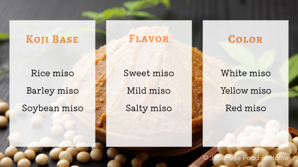 An infographic showing three common ways to classify Japanese miso: by koji base, flavor, and color.