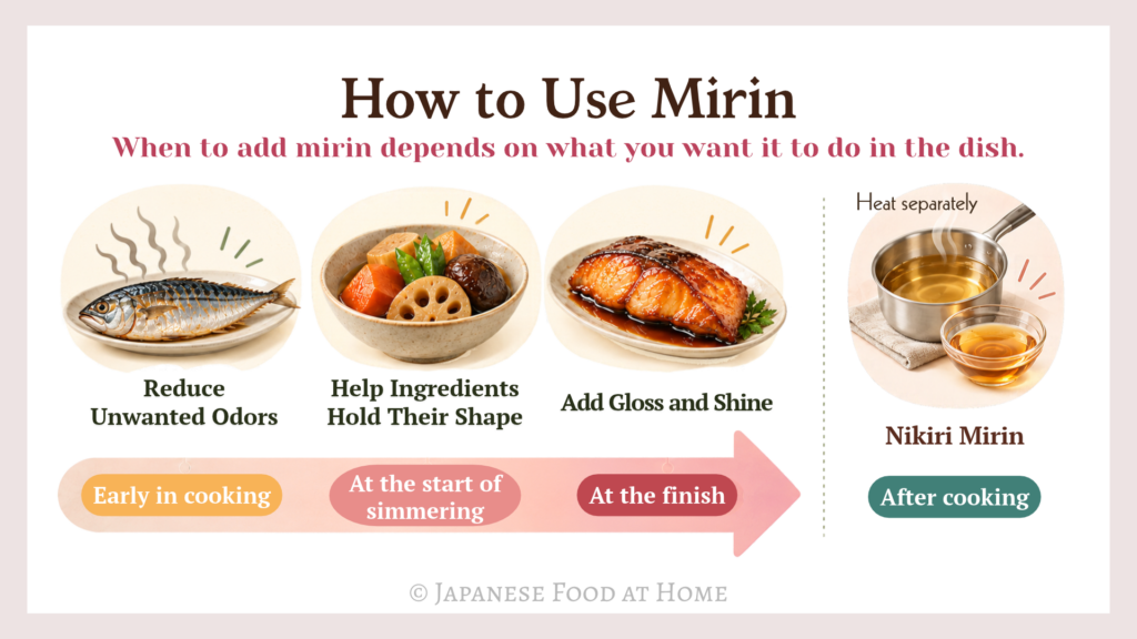 Infographic showing when to use mirin during cooking: early in cooking to reduce unwanted odors, at the start of simmering to help ingredients hold their shape, at the finish to add gloss and shine, and heated separately as nikiri mirin when mirin is not heated in the dish.