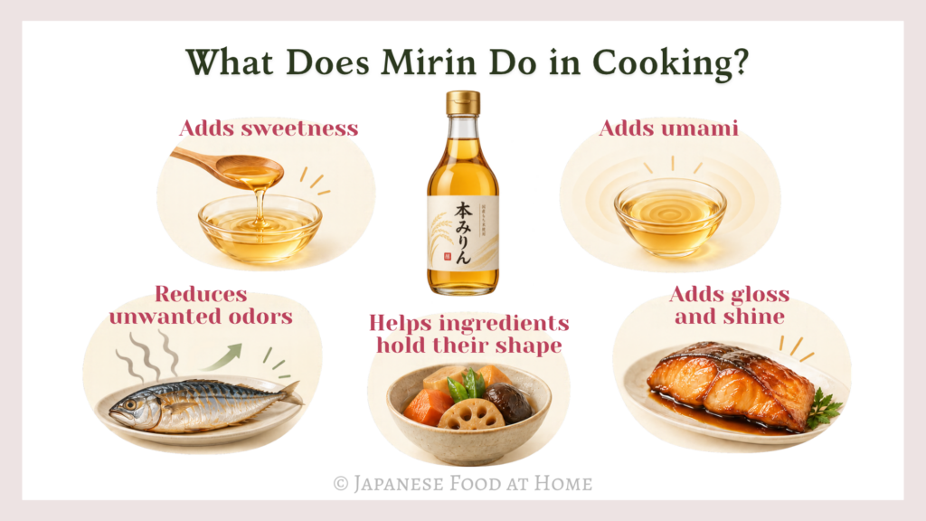 Infographic showing five cooking effects of mirin: adding sweetness and umami, reducing unwanted odors, helping ingredients hold their shape, and adding gloss and shine.